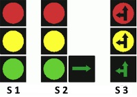 Sygnalizacja świetlna
